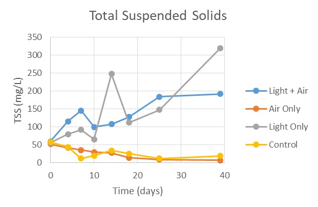 Total_Suspended_Solids